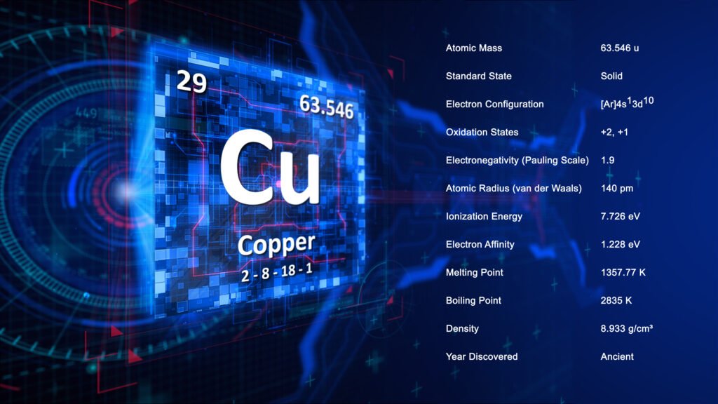 atomic structure of copper